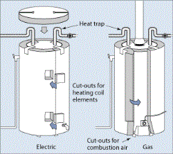 Energy-Efficient Water Heaters Antigo WI
