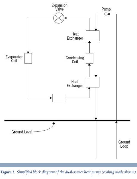 a simplified block diagram of the dual-source heat pump Antigo WI